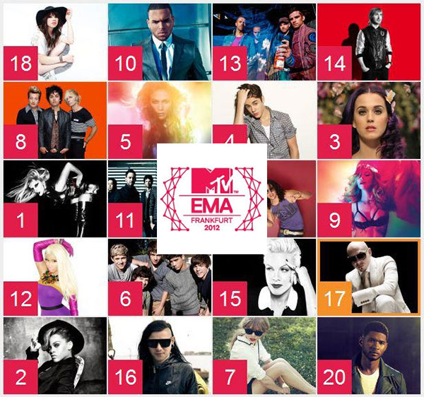 Nominalizari MTV EMA 2012
