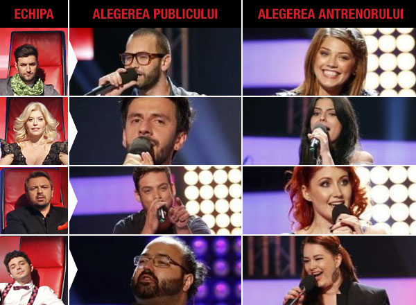 Rezultate live-uri #1 - Vocea Romaniei - sezonul 2