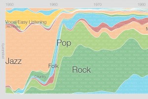 Music Timeline Google