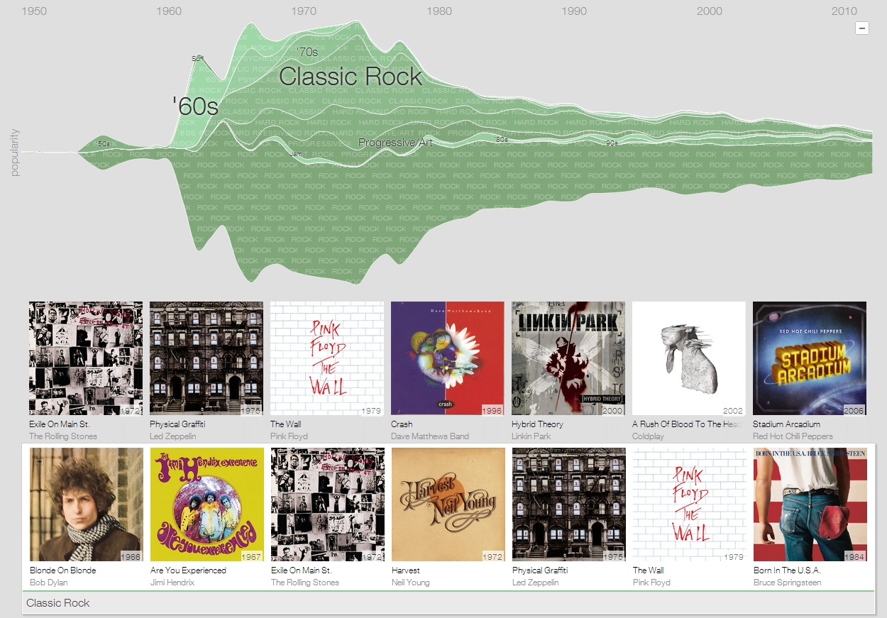 Rock - Google Music Timeline - print screen