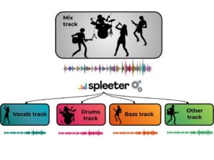 Deezer Spleeter tool izolare voce